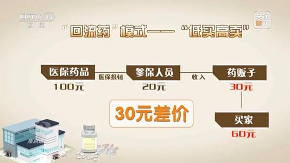 让医保“蛀虫”无处遁形