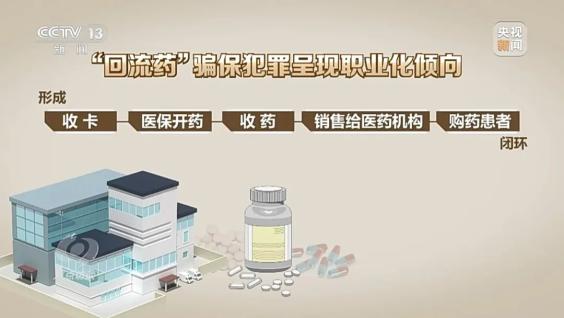 让医保“蛀虫”无处遁形