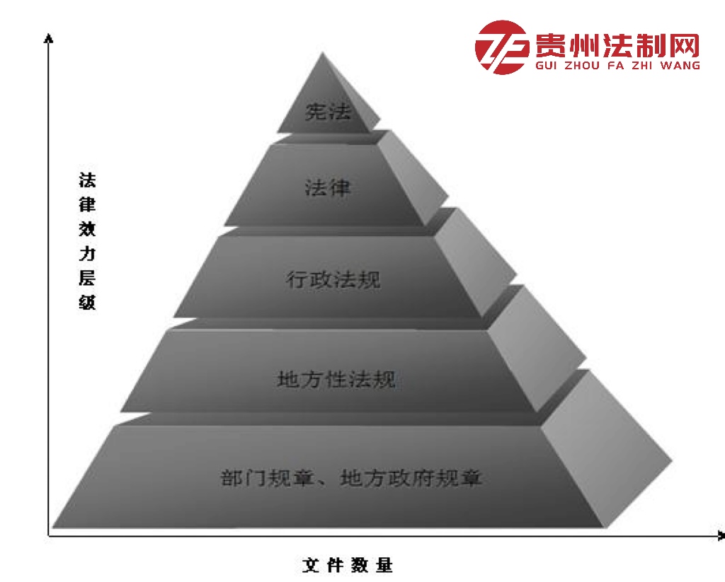 《法规规章备案审查条例》出台 增强维护国家法治统一制度保障