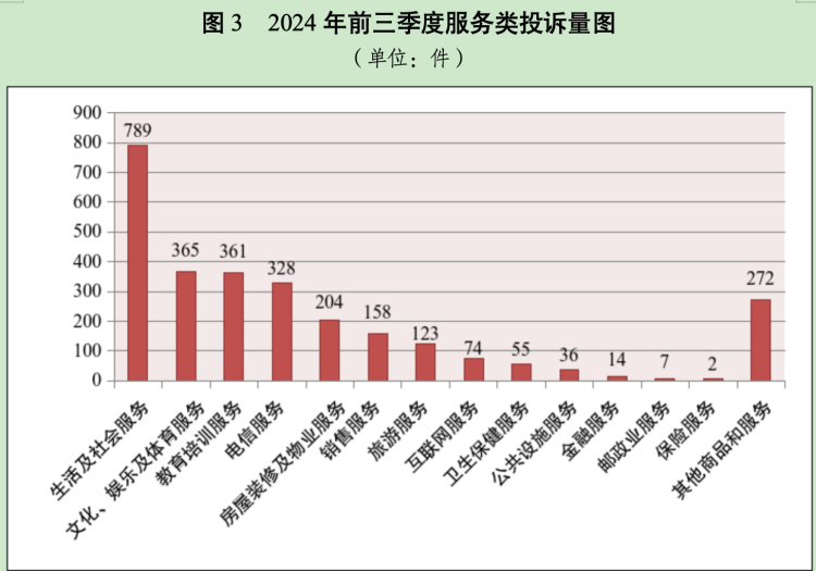 “研学游”乱象迭出 成为投诉新热点