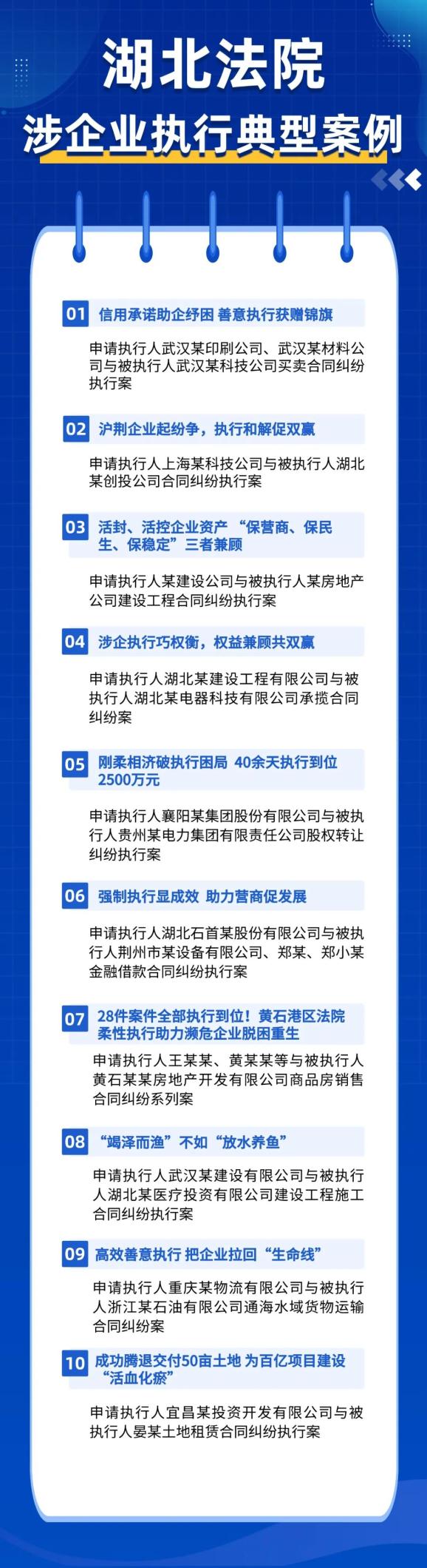 前9个月执行到位413.4亿元 执行完毕率同比上升8% 湖北法院发布涉民生、涉企业执行典型案例
