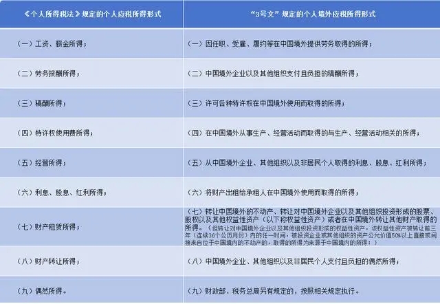 中国将征收“海外富人税”？律师：政策法律一直都有，全球征税大势所趋