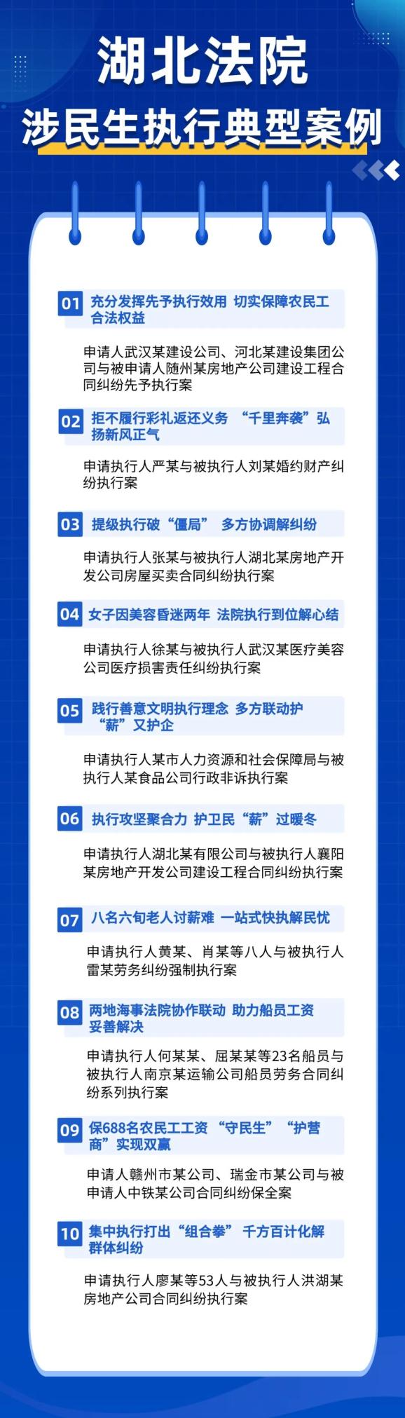 前9个月执行到位413.4亿元 执行完毕率同比上升8% 湖北法院发布涉民生、涉企业执行典型案例