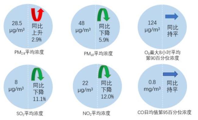 生态环境部发布10月全国环境空气质量状况