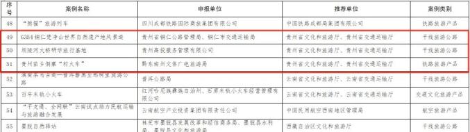 国家级名单！贵州3个上榜