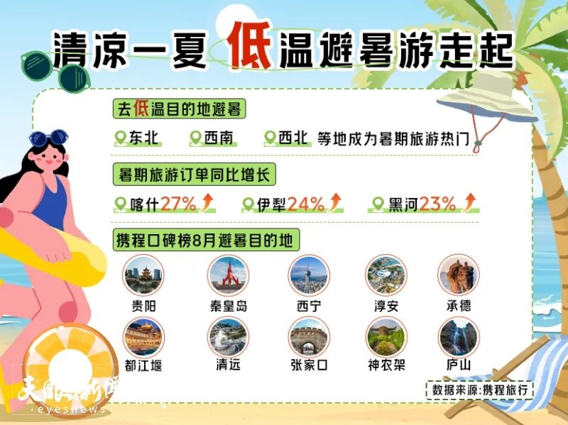 促消费拓市场，贵州加快建设世界级旅游目的地